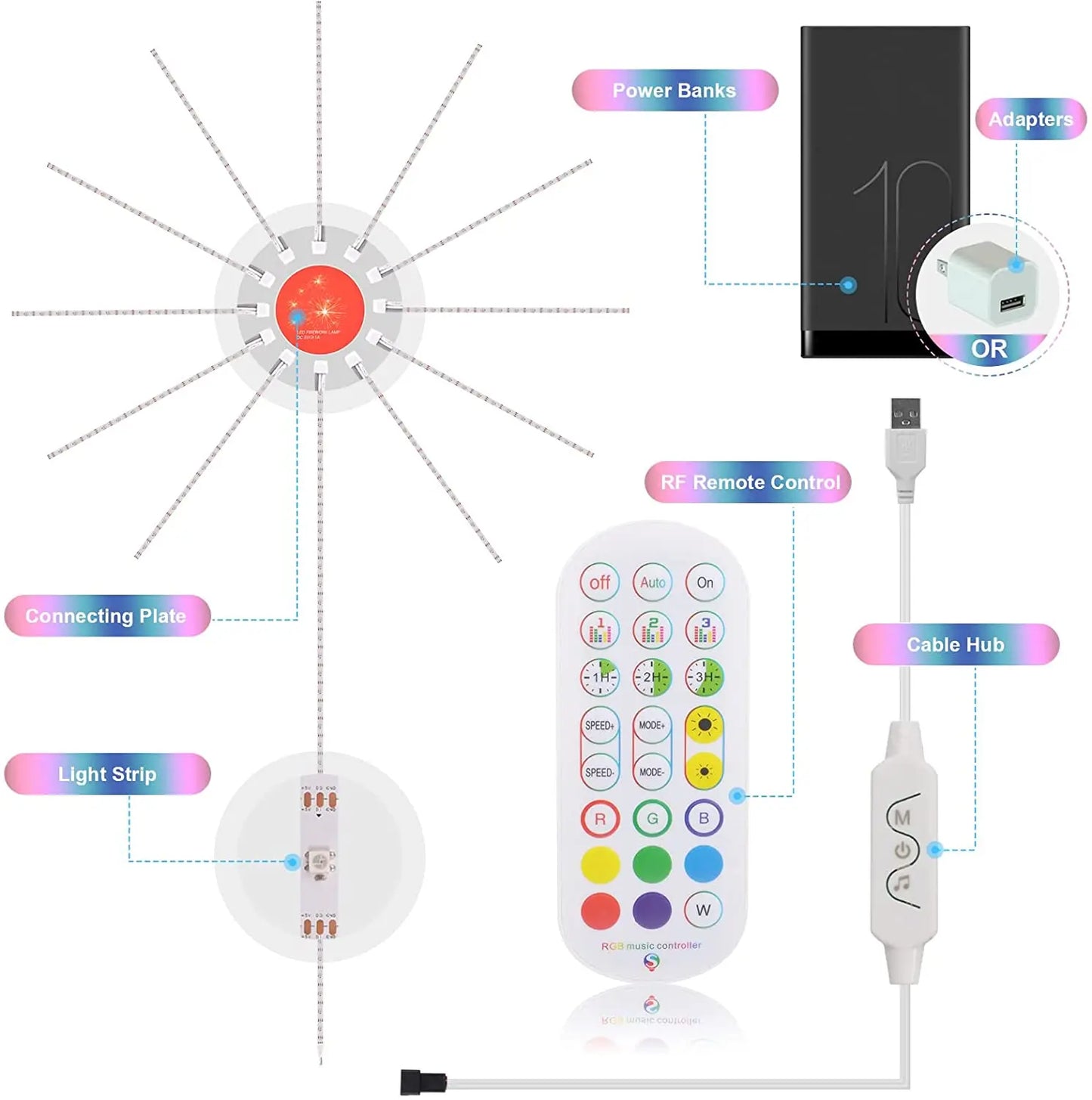 ColorRGB,Firework LED Strip Lights Dream Color RGB Changing Music Sound Sync Bluetooth Firework Lights with Remote Control DC 5V